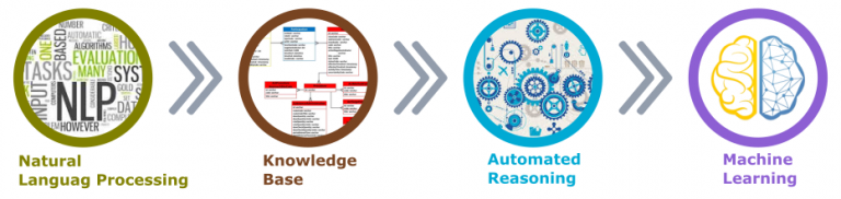 Artificial Intelligence In Clinical Trials Planning And Design