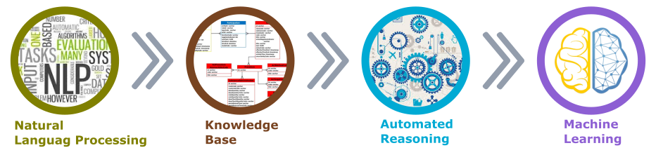 Artificial Intelligence AI in Clinical Trials