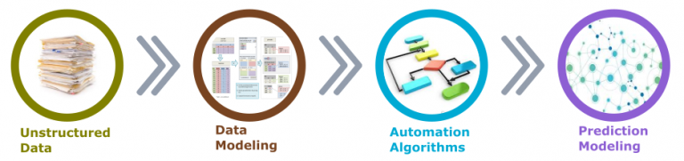 Artificial Intelligence In Clinical Trials Planning And Design