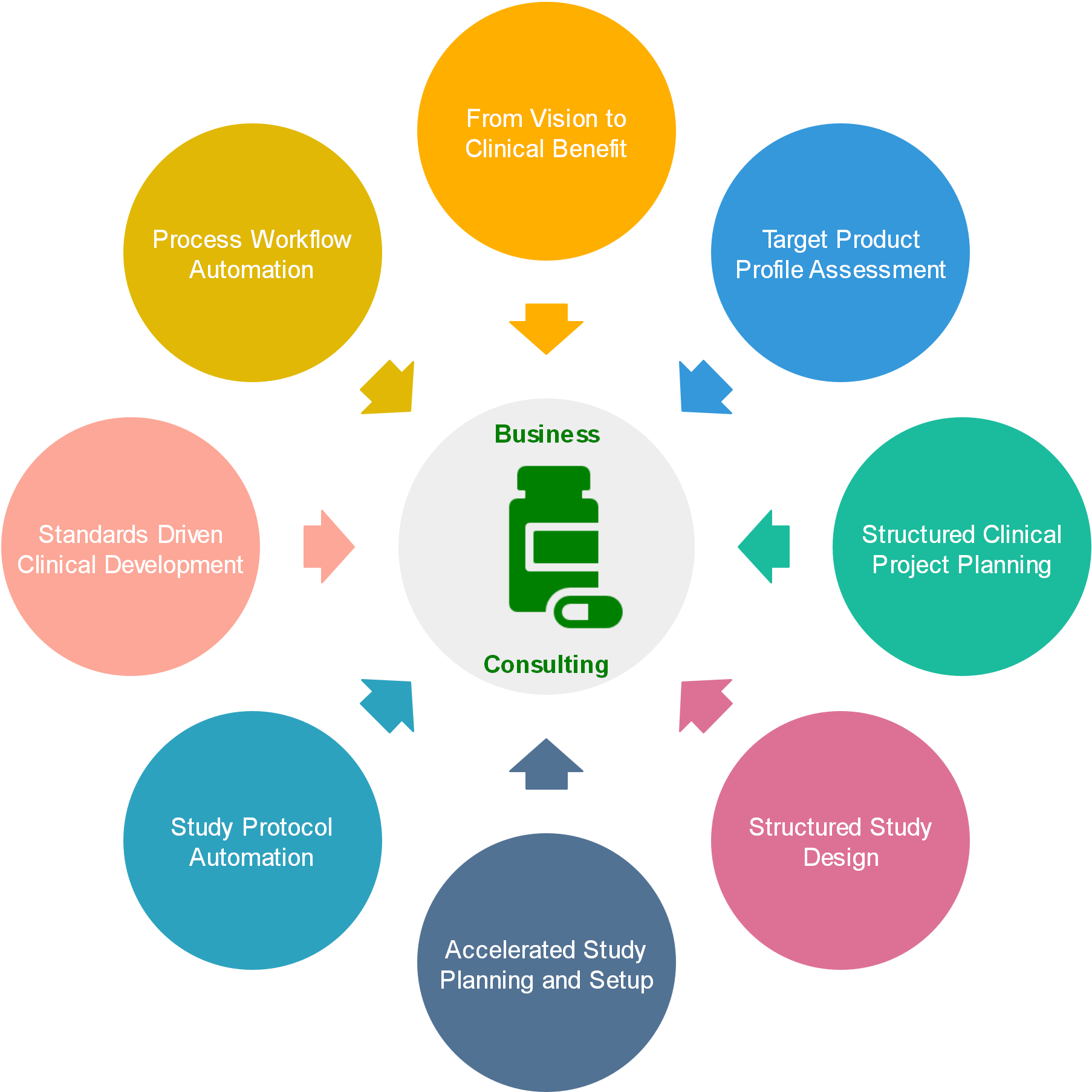 Pharma Business Consulting | intilaris LifeSciences