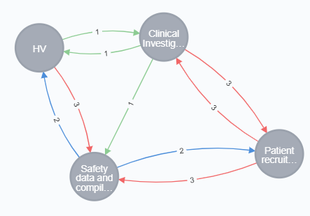 optimize target product profile - TPP